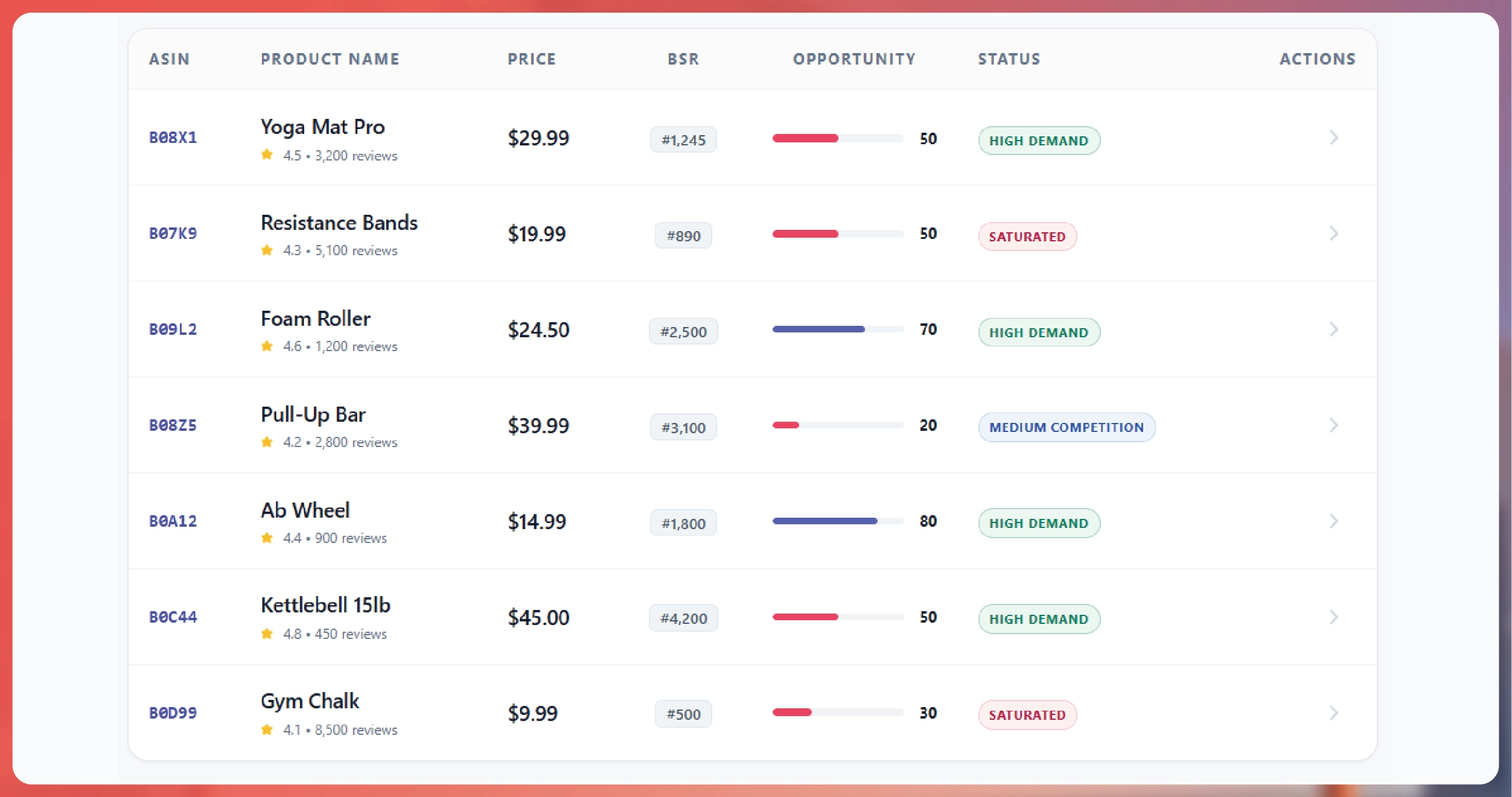 Weekly E-commerce Price Comparison in Amazon India - Trends & Insights-01